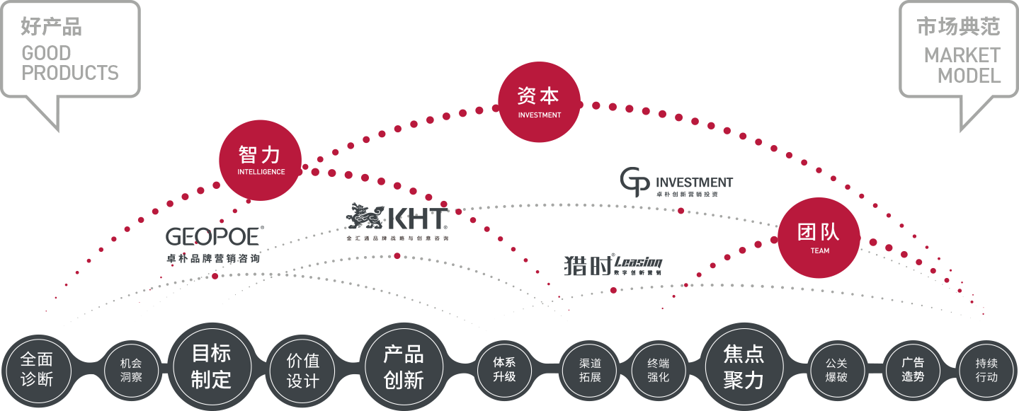 好产品