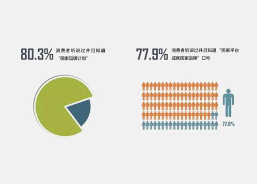 “2017 国家品牌计划”上半年成绩单出炉——“国家品牌计划”影响力评估报告摘要