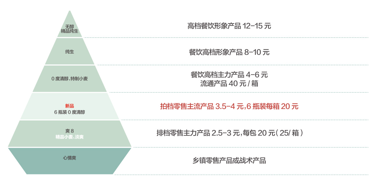 珠江啤酒-要案-002