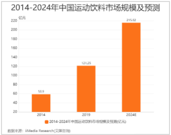 截屏2022-03-21 上午11.59.11