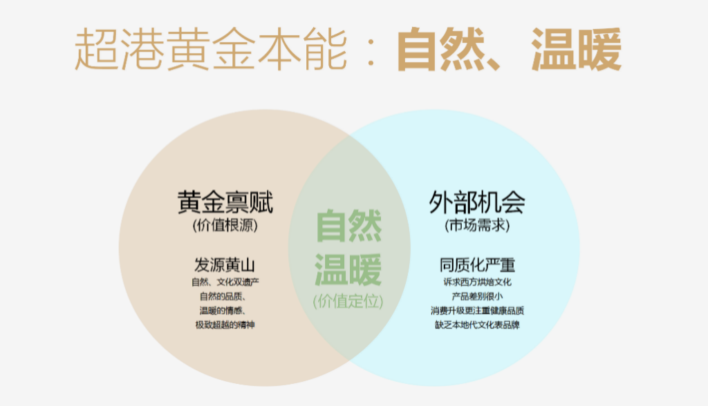 超港的黄金本能
